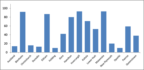 Charting-Conditional-Highlights-Part-Image01 Chart with unordered values