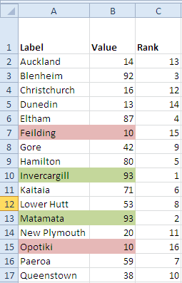 Charting-Conditional-Highlights-Part1-data-rank