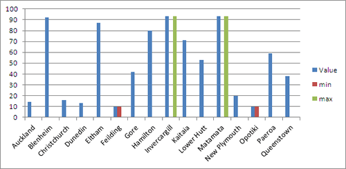 clustered column Clustered column chart with default settings