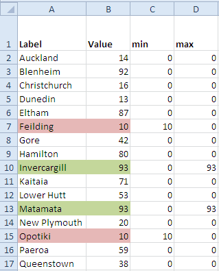 data table Data table for conditional highlights